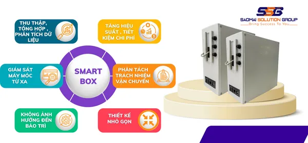 GIẢI PHÁP SMARTBOX