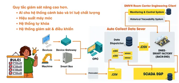 GIẢI PHÁP SMARTBOX
