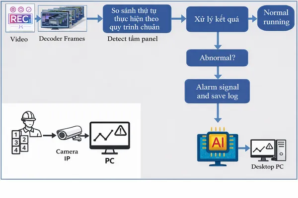 CCTV AI