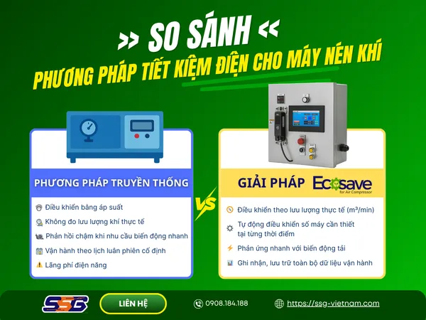 Giải pháp tiết kiệm điện cho máy nén khí Ecosave giảm 25–40% điện năng