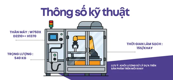 Máy làm sạch linh kiện điện tử bằng ion hóa