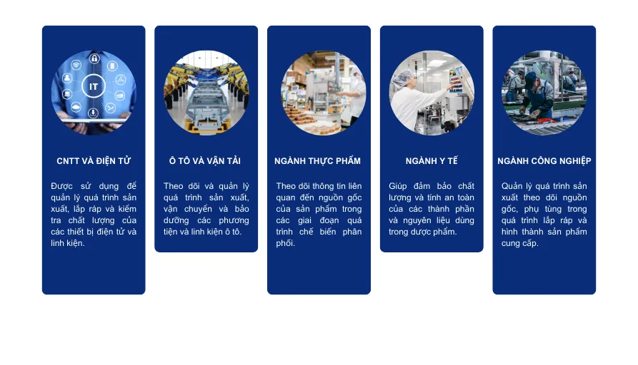 GIẢI PHÁP TRUY XUẤT NGUỒN GỐC SẢN PHẨM