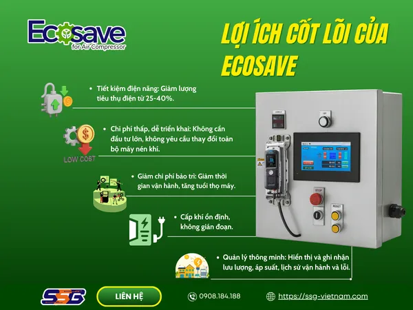 Giải pháp tiết kiệm điện cho máy nén khí Ecosave giảm 25–40% điện năng